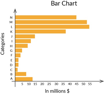 bar chart horizontal